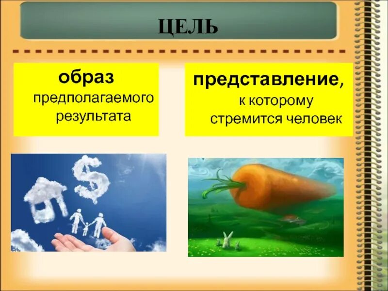 Цель не предполагает результат. Что такое образ предполагаемого результата проекта.