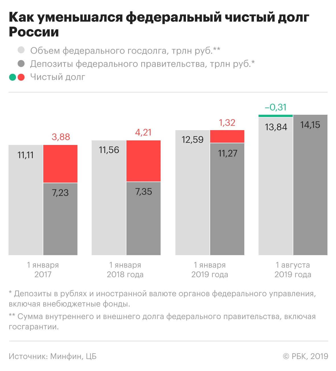 Оплата долгов рф