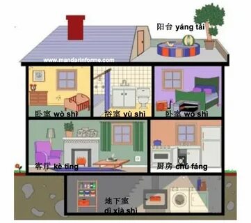 Around the home