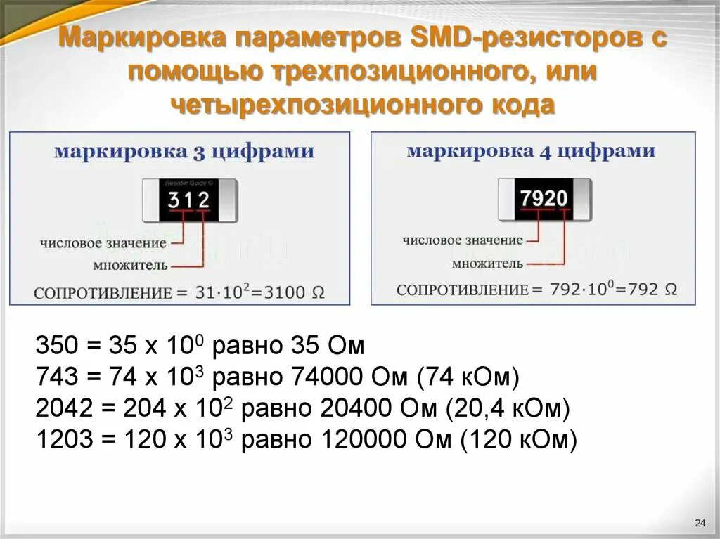 Резистор смд маркировка калькулятор