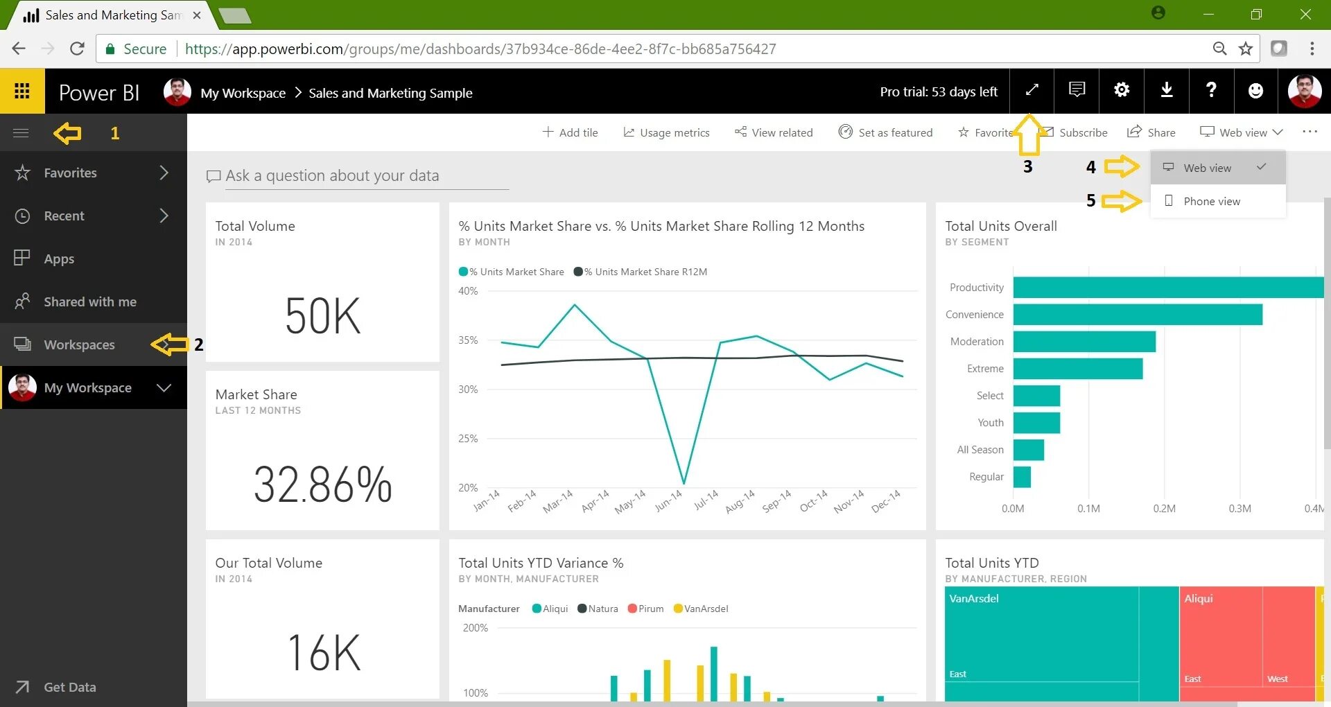 Использование bi. Дашборд Power bi. Power bi dashboard. Power bi Интерфейс дашборты. Лучшие дашборды Power bi.