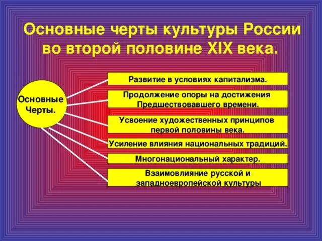 Особенности культуры второй половины 19 века. Основные черты культуры России во второй половине XIX В. Основные черты культуры второй половины 19 века. Особенности культуры России XIX века.