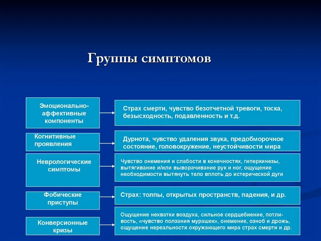 Аффективные ощущения. Ощущение нереальности. Чувство нереальности происходящего. Когнитивно эффективные проявления. Когнитивно-аффективные проявления.