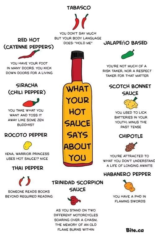 How many peppers do