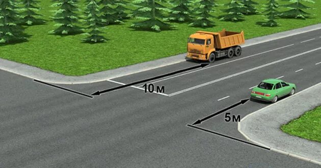 Остановки м5. Ближе 5 м от края пересекаемой проезжей части. Остановка запрещена ближе 5 м от края пересекаемой проезжей части. 5 М от края пересекаемой проезжей части и 3м. Парковка у края пересекаемой проезжей части.