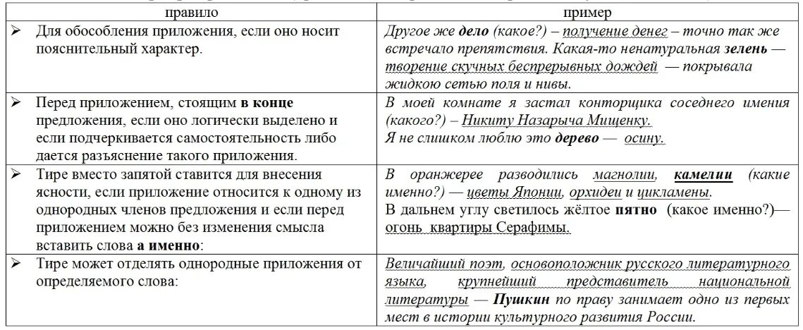 Предложения с обособленными дополнениями из художественной литературы