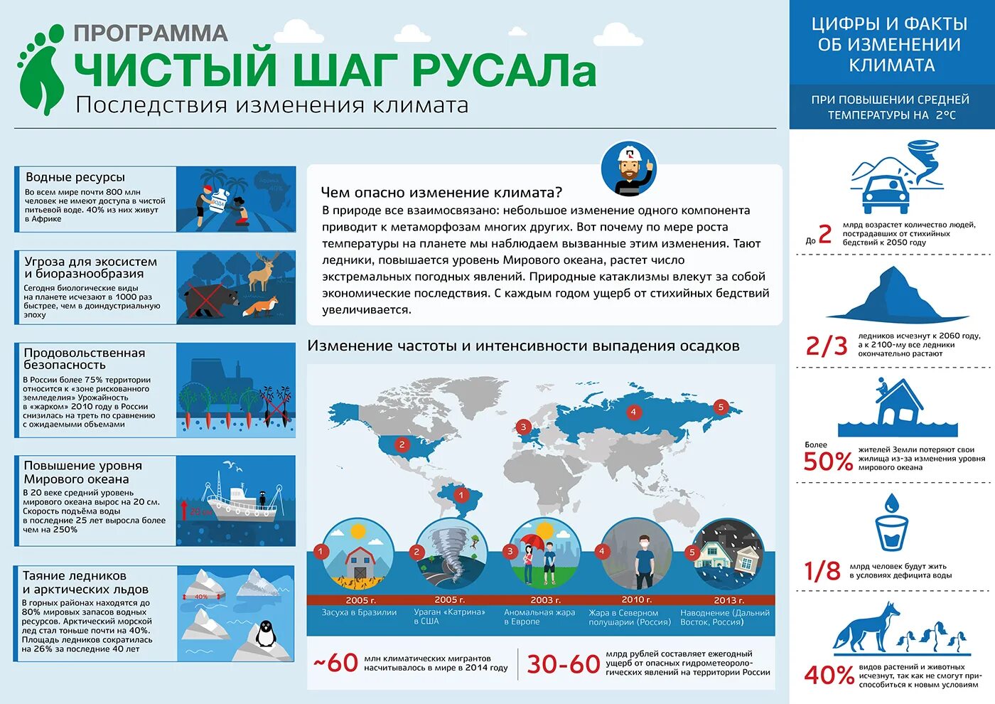 Россия на международном уровне