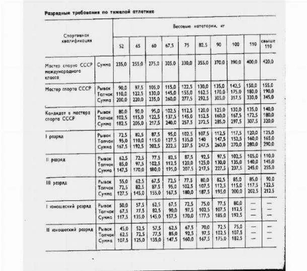 Разряды нормативов по легкой. Нормативы по легкой атлетике на разряд. Нормативная таблица по легкой атлетике 100 метров. Разрядная таблица по тяжелой атлетике. Таблица разрядов по лёгкой атлетике женщины.