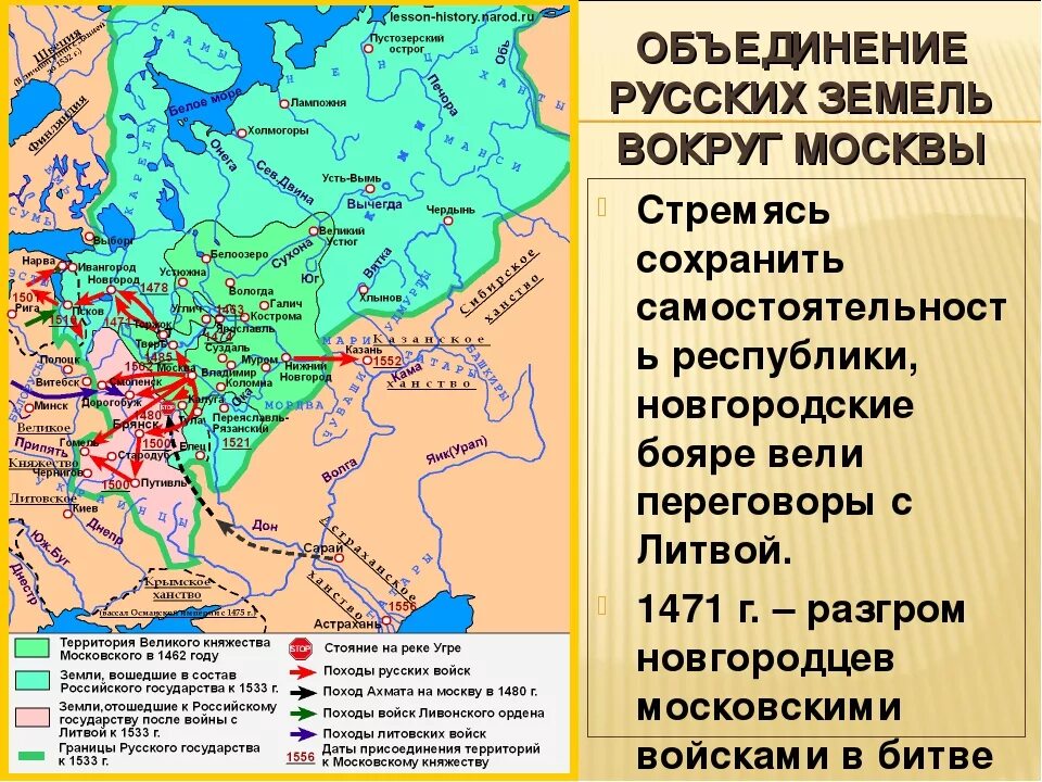 Создавать на русских землях из русских. Российское государство 15 16 века карта. Карта российское государство во второй половине 15 века начале 16. Карта русское государство во второй половине 15 начале 16 века. Карта Руси века 16 века.