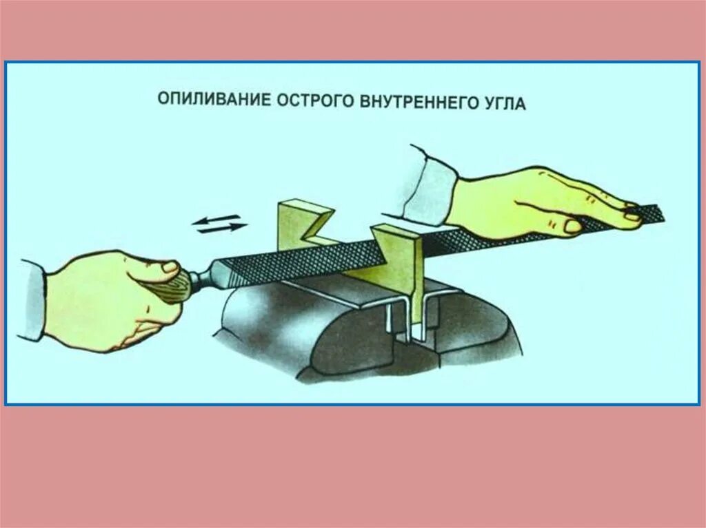 Распиливание называется