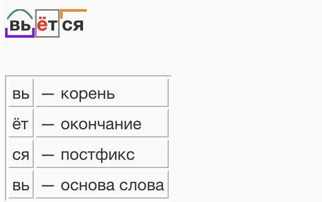 Разбор слова вьется. Вьется разбор слова по составу. Разобрать по составу слово вьется. Морфемный разбор слова вьется.