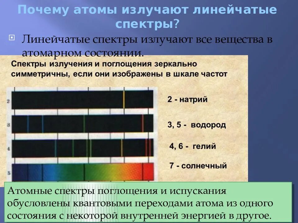 Спектры испускания бывают. Линейчатые спектры различных веществ. Линейчатые спектры испускания и поглощения. Спектры поглощения и испускания атомов. Линейчатые атомные спектры.