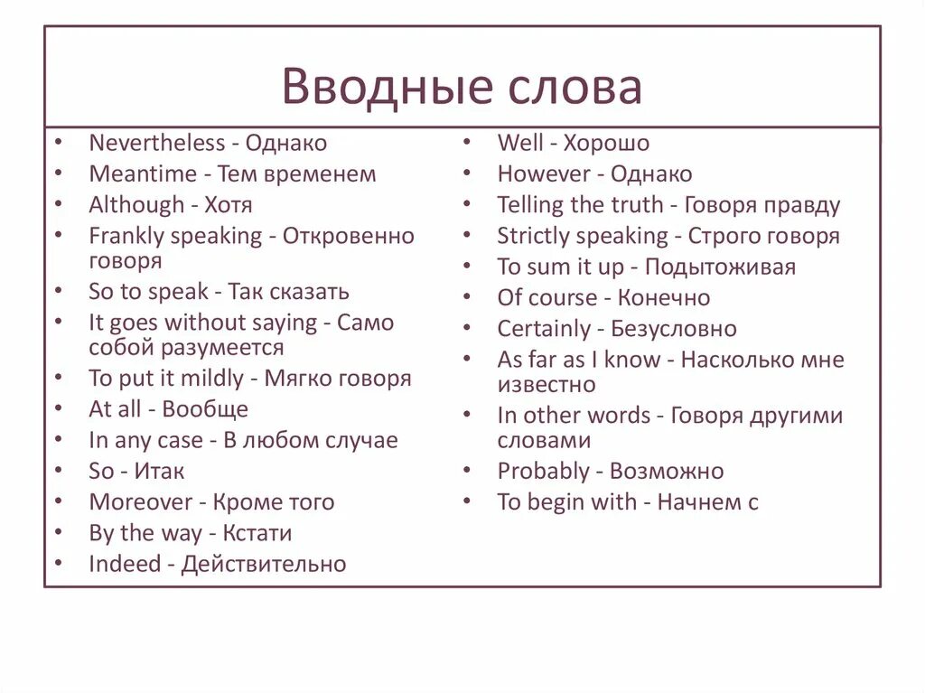 Тренер слов английский. Вводные слова в английском языке для письма. Вводные слова англ письмо. Вводные конструкции в английском языке. Вводные слова таблица английской.