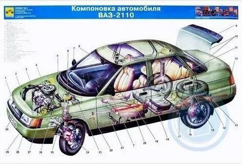 Устройство ваз 2110