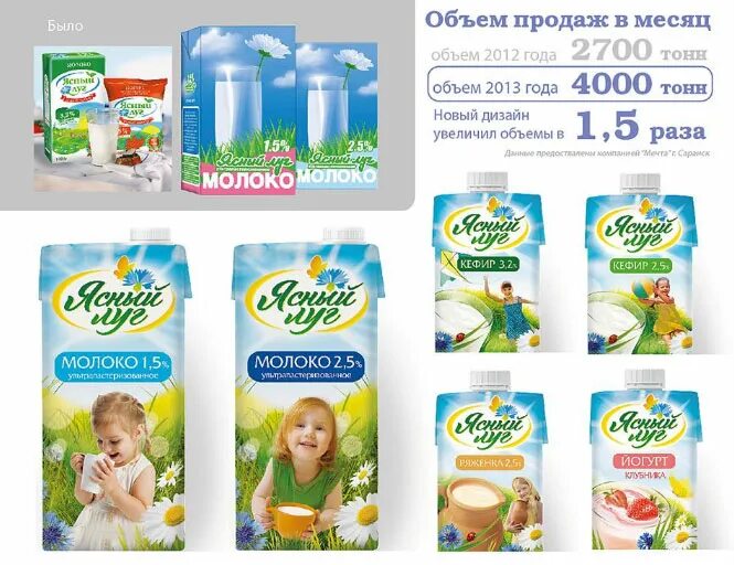 Купить молоко омск. Производитель молочной продукции Ясный луг. Кефир Ясный луг. Молоко Ясный луг 1.5. Молоко Ясный луг производитель.