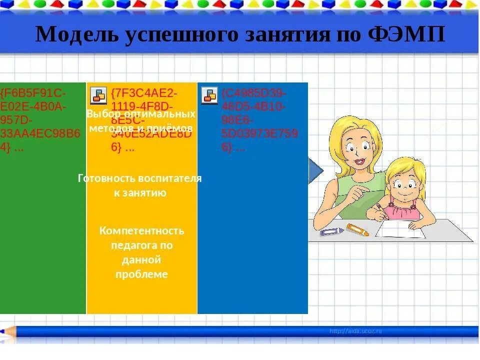 Математическое представление конспект урока. Структура занятия по ФЭМП. Элементарные математические представления. ФГОС по математике. Формирование элементарных математических представлений.