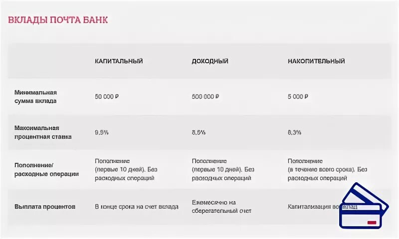 Вклад втб для пенсионеров в 2024. Процентные ставки по вкладам в почта банке. Почта банк вклады для пенсионеров. Процентная ставка по вкладам почта банк. Вклады для физ лиц почта банка.