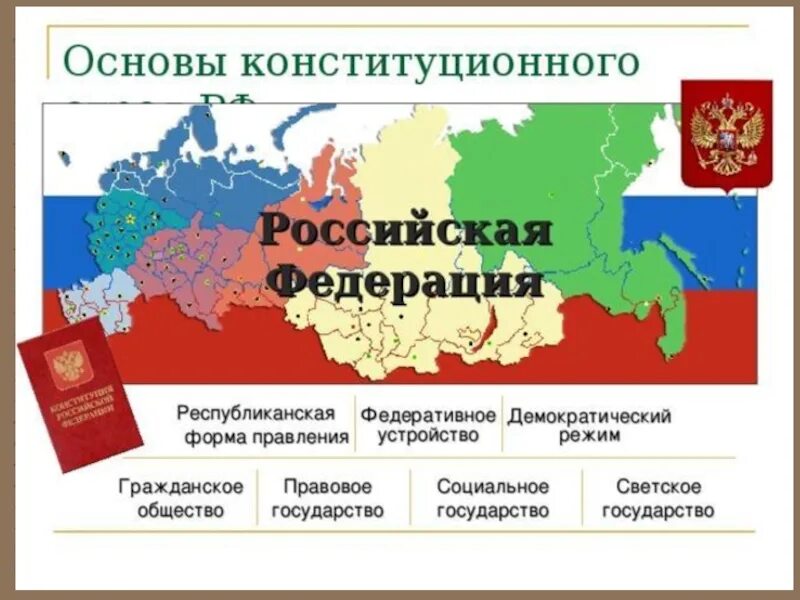 Национально территориальный принцип рф. Россия федеративное государство. Россия демократическое федеративное правовое государство. Основы конституционного устройства РФ. Республиканская форма правления с федеративным устройством.