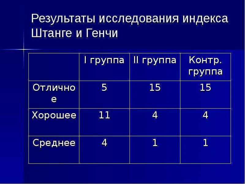 Гипоксические пробы штанге и Генчи. Проба Генчи норма. Проба штанге и Генчи норма у детей. Проба штанге и Генчи выводы. Проба генчи задержка