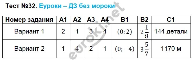 Тест 15 отношения и пропорции вариант 2. Тест 13. математика 6 класс тест 13. пропорции вариант 1 ответы. тест по математике 6 класс тест 5-6 вариант 2.