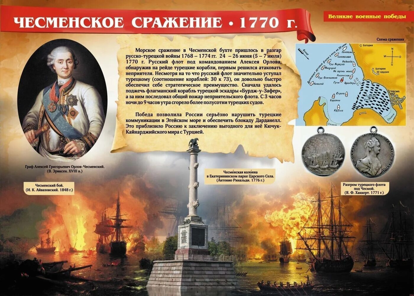 Чесменская битва презентация. Чесменское сражение 1770 полководец. Чесменское сражение 1770 Орлов. День Победы русского флота в Чесменском сражении 1770. День воинской славы Чесменское сражение.