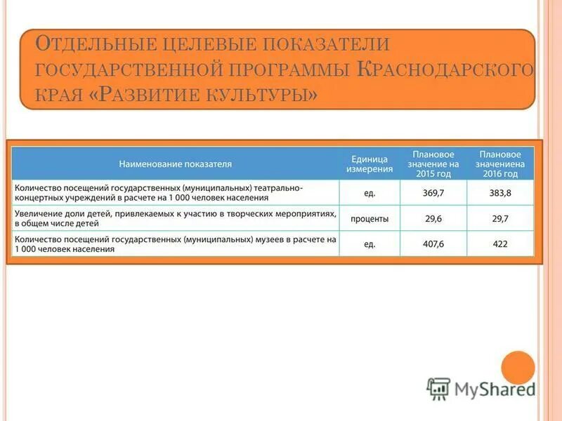 Государственные программы краснодарского края. Государственные программы краснодарского края