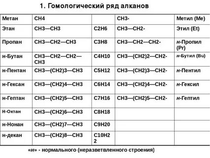 Ch2 c ch2 ch3 гомологический ряд