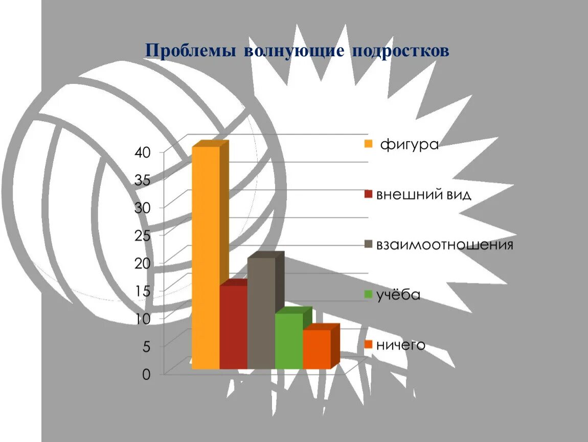 Волнительно или волнующе. Проблемы которые волнуют подростков. Какие проблемы волнуют подростков. Вопросы которые волнуют подростков. Темы которые волнуют подростков.