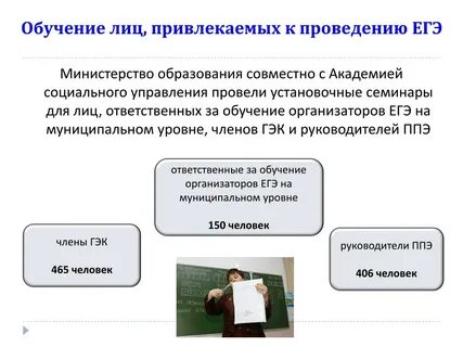 Платформа подготовки организаторов егэ 2024