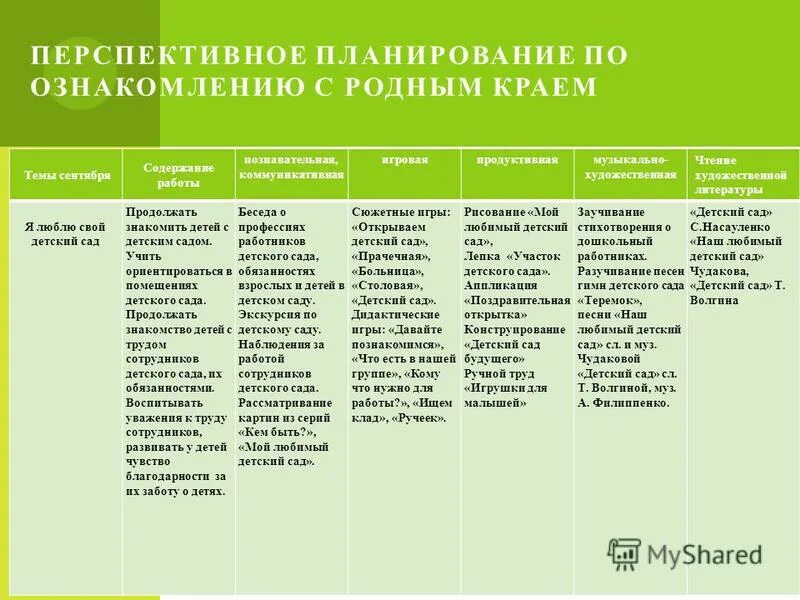 Планирование познавательное развитие младшая группа. Планирование познавательное развитие младшая группа