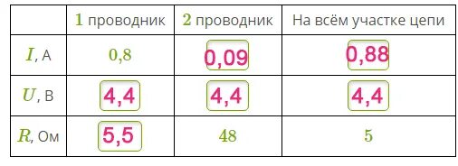 Сколько будет 32 15