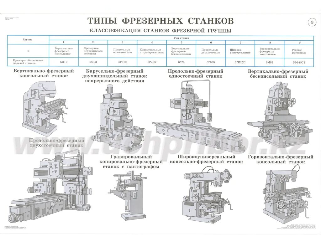 Определить тип станка