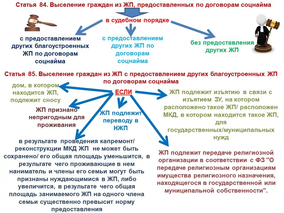 Судебная практика управления мкд