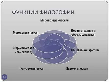 Методологическая функция философии