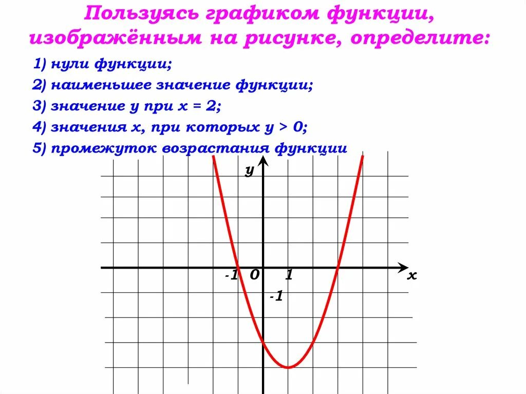 Как определить нули функции по графику. Как вычислить нули функции по графику. Как определить 0 функции. Как определить нули функции на графике.