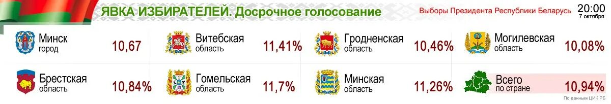 График выборов в Беларуси. Выборы президента РБ В каком году. Когда выборы президента в Беларуси. Информация о выборах президента РБ 2015.