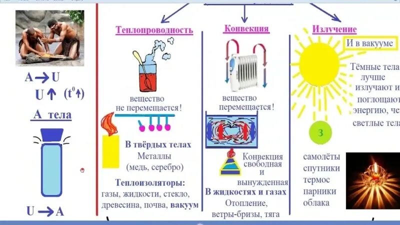 Способы конвекции. Теплопроводность конвекция излучение. Способы изменения внутренней энергии. Изменение внутренней энергии тела. Излучение физика теплопередача.