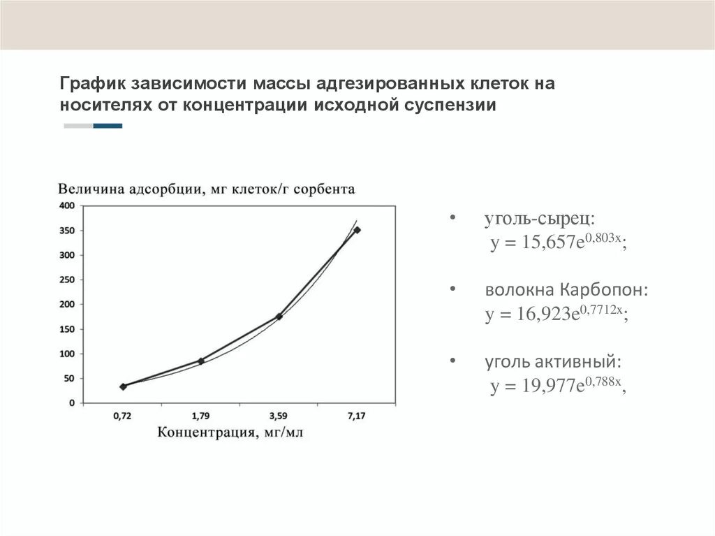 Зависимость активности от концентрации. График зависимости массы. Зависимость концентрации от массы. График зависимости концентрации от массы. График зависимости массы установки.