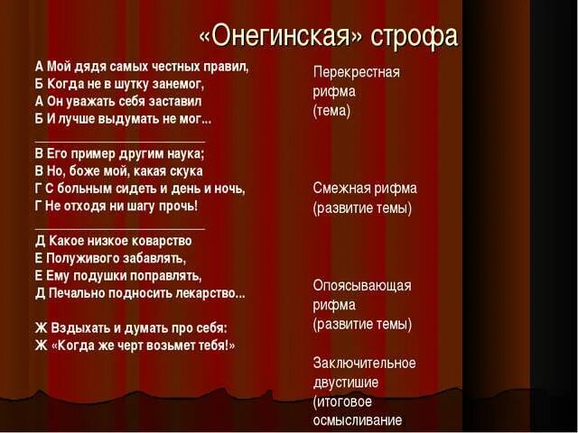 Онегин 4 строфы. Мой дядя самых честных правил. Мойдядясамихчестныхправил.