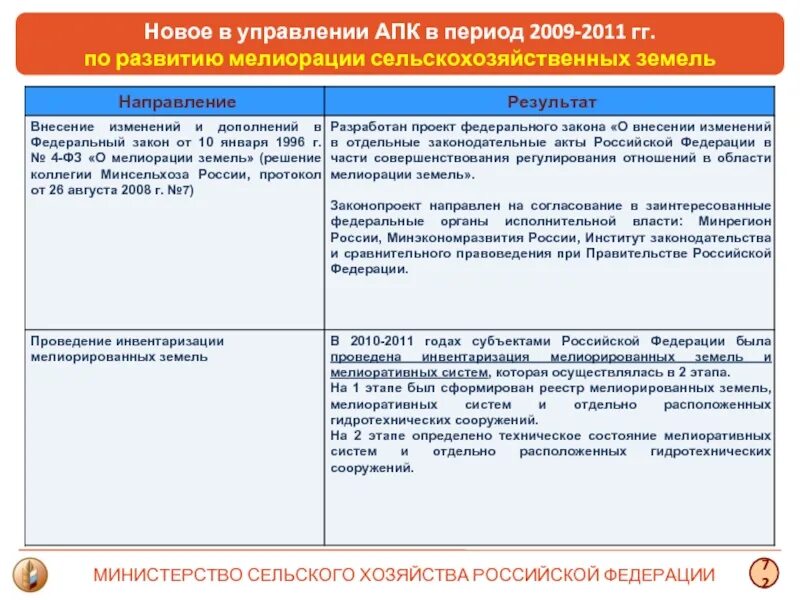 Управление АПК. Код органа управления АПК Краснодарский край. Код органа управления АПК Ставропольского края. Код органа управления АПК Крым. Органы управления апк