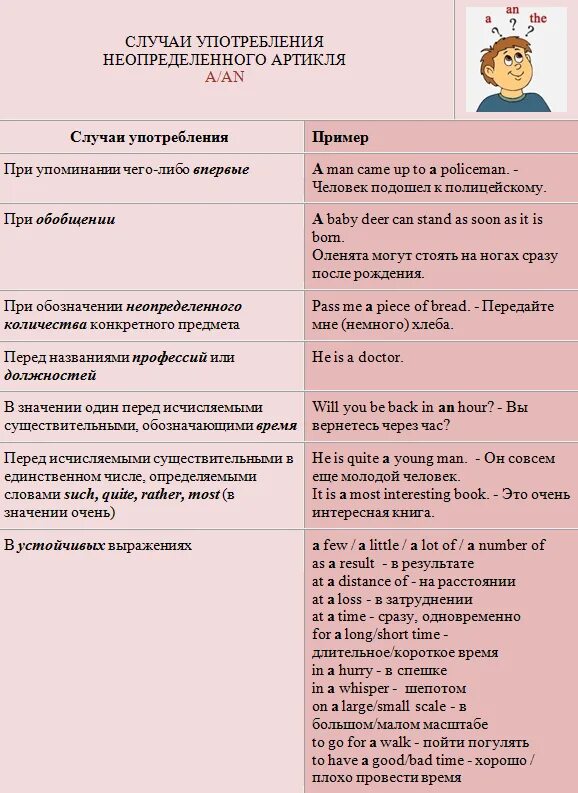 Man артикль. Правило употребления артиклей a an the в английском языке. Употребление артиклей в английском языке таблица. Применение артиклей в английском языке. Употребление неопределенного артикля в английском языке таблица.