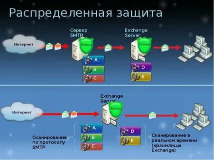 Как защитить сервер