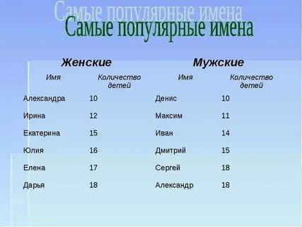 Мужское имя 5 на н