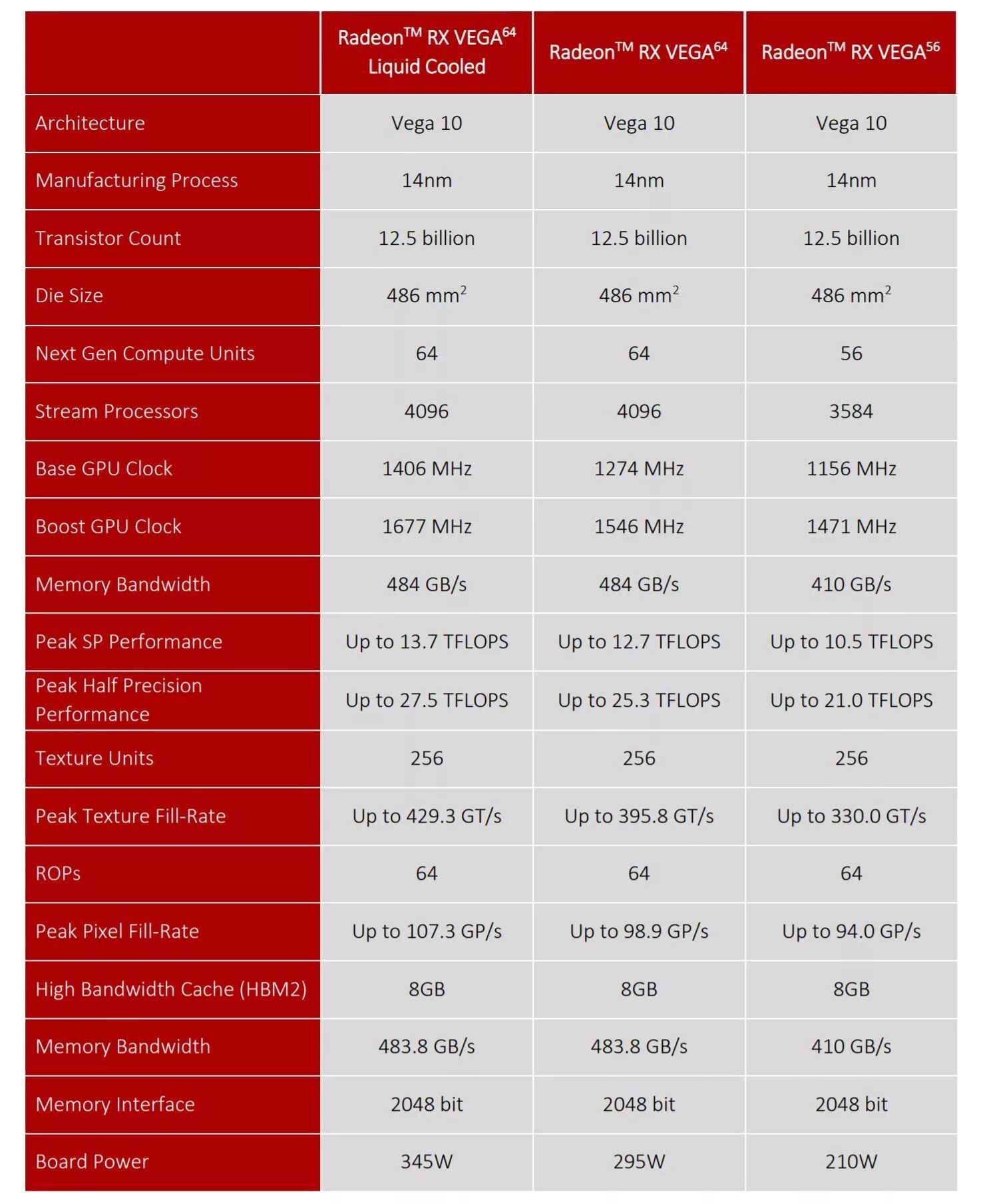 Radeon vega сравнение. AMD Radeon RX Vega 64. Radeon RX Vega 56 характеристики. TFLOPS видеокарты. Vega 56 TFLOPS.