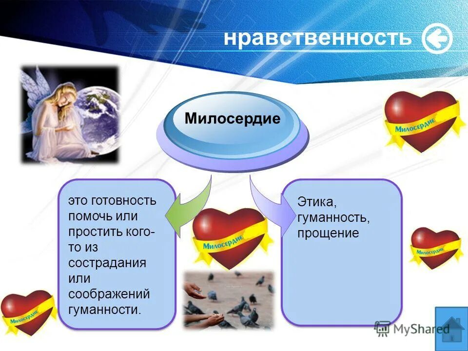 понятие слова милосердие. понятие милосердие. цель проекта милосердие. милосердие и милость понятия. мораль милосердие.