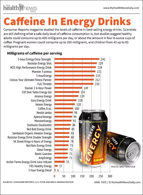 Количество КОФЕИРА В жнергетиках таблицп. Содержание кофеина в энергетических напитках. Содержание кофеина в энергетиках. Содержание кофеина в энергетике. Рейтинг энергетиков