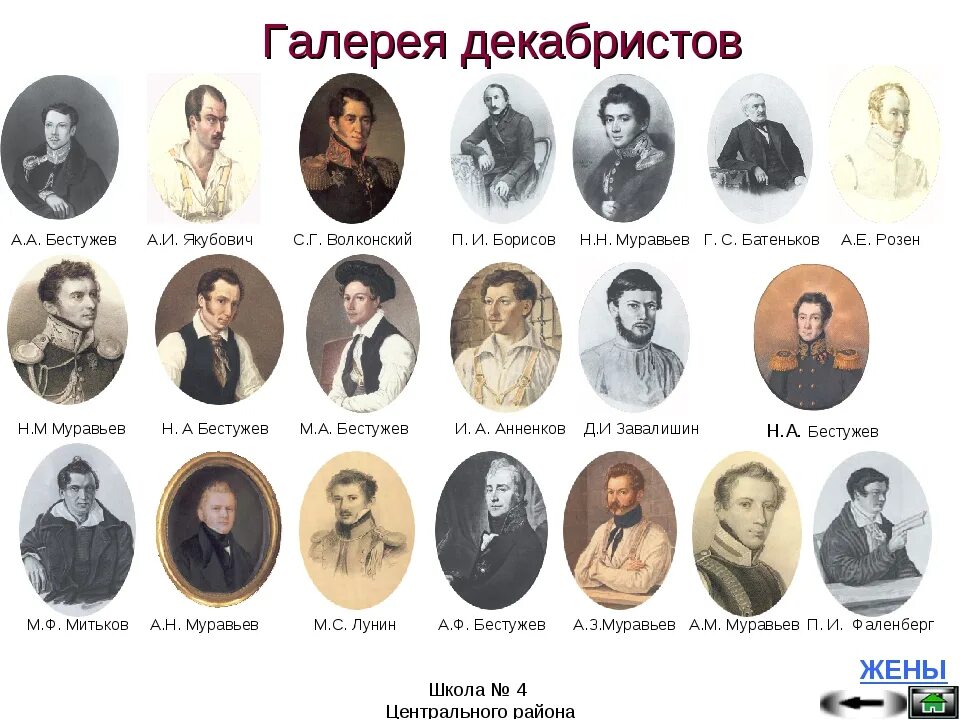 восстание декабристов состав участников. восстание декабристов участники. участники декабристского восстания 1825. декабристы примеры. декабристы примеры.