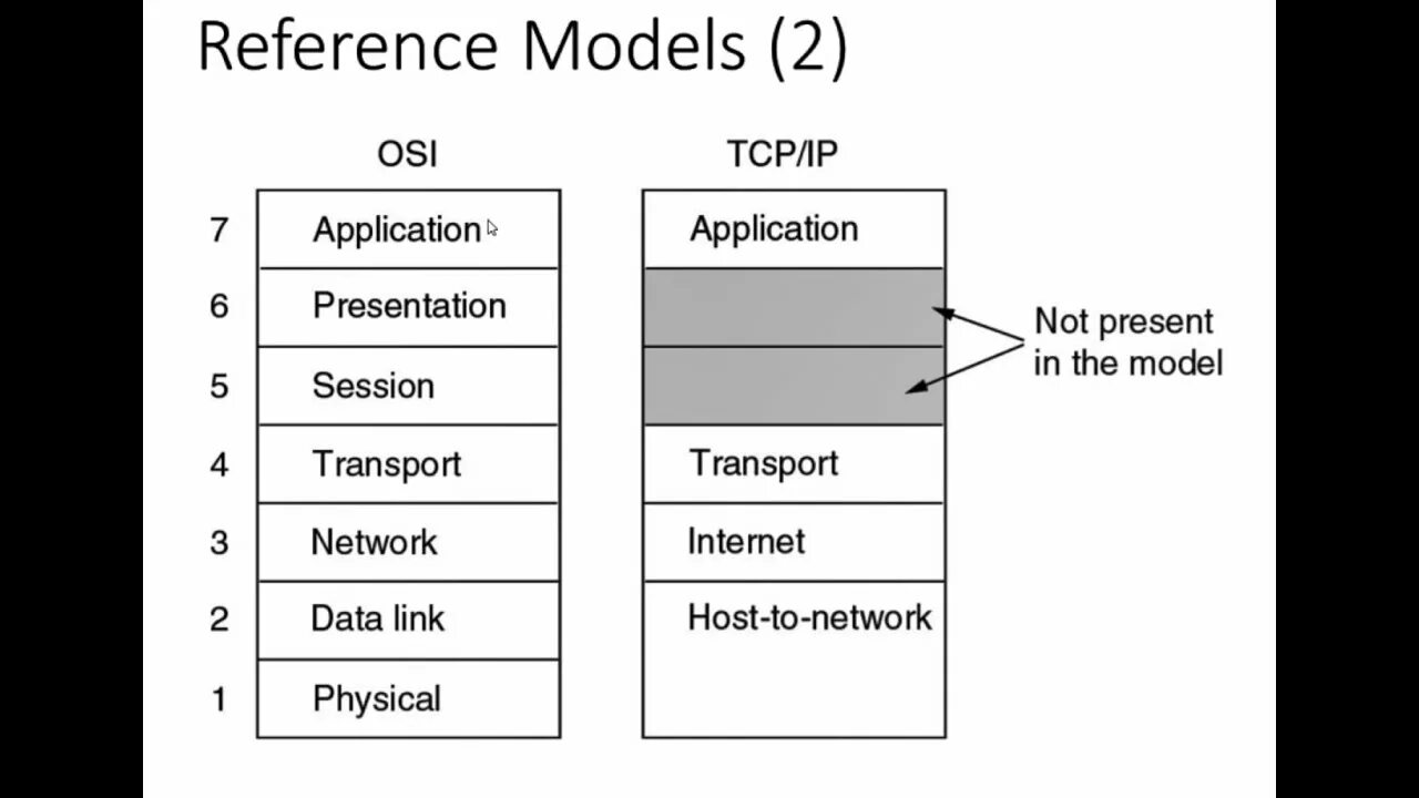Tcp компьютер