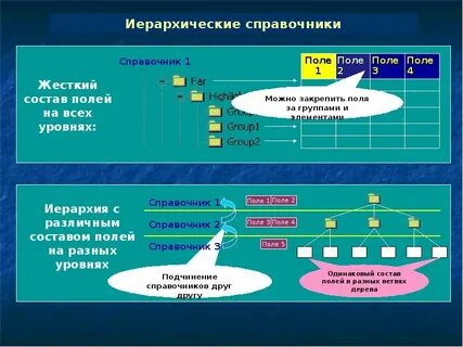 Справочник полей