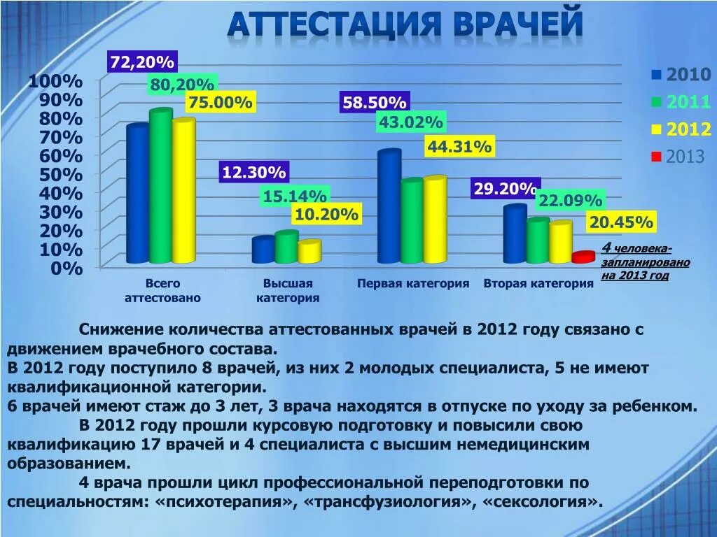 Квалификация первая категория. Врачебные квалификационные категории. Первая квалификационная категория врача. Категория терапевта квалификационная. Квалификационная категория это в медицине.